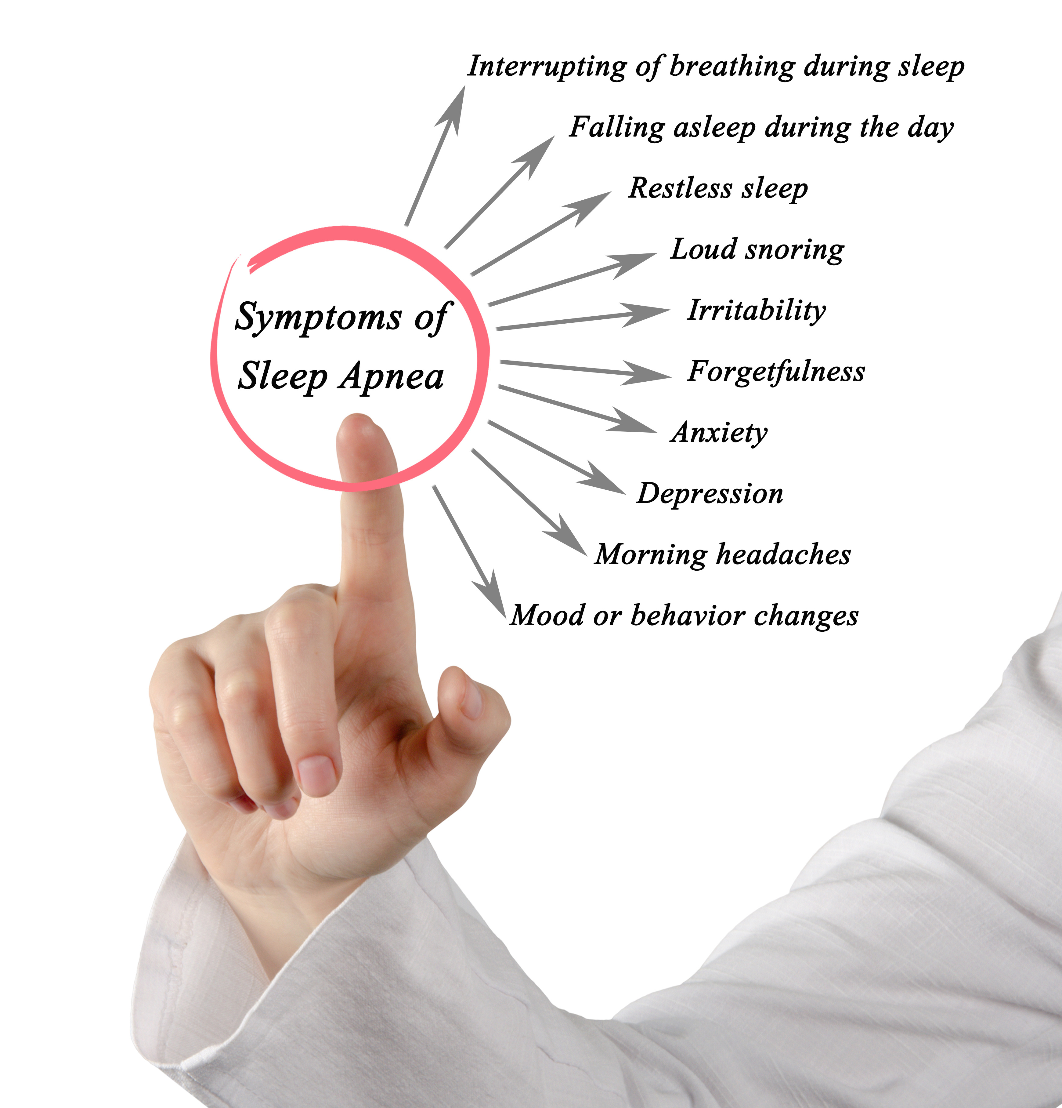 We Offer Treatment For Sleep Apnea Astoria, NY